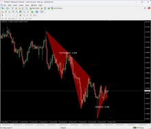 Carica l'immagine nel visualizzatore di Gallery, Harmonic Pattern Master