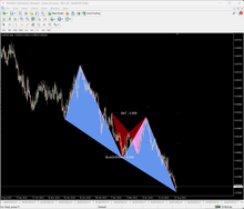 Carica l'immagine nel visualizzatore di Gallery, Harmonic Pattern Master