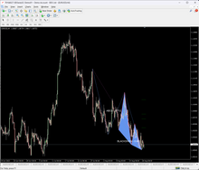 Carica l'immagine nel visualizzatore di Gallery, Harmonic Pattern Master