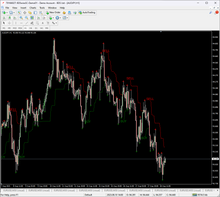 Carica l'immagine nel visualizzatore di Gallery, SuperTrend Pivot