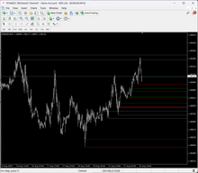 Carica l'immagine nel visualizzatore di Gallery, Engulfing Inversion PRO