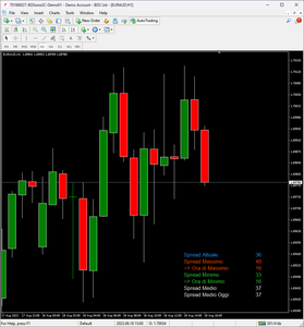 Spread Meter