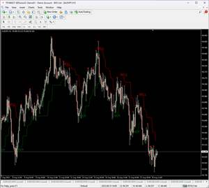 SuperTrend Pivot